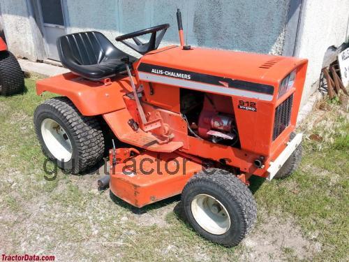 Allis-Chalmers 912 opinión y ficha técnica